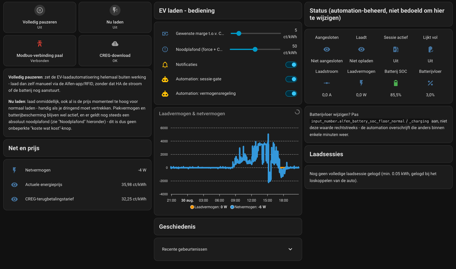 EV Laden - Dashboard